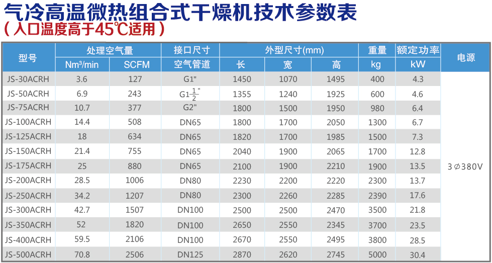 氣冷高溫微熱組合式技術(shù)參數(shù)表.jpg