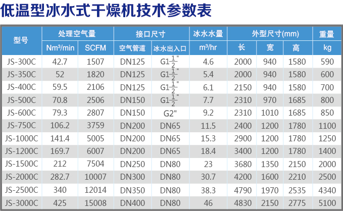 冰水式技術(shù)參數(shù)表.jpg